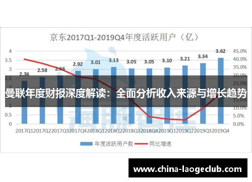 曼联年度财报深度解读：全面分析收入来源与增长趋势