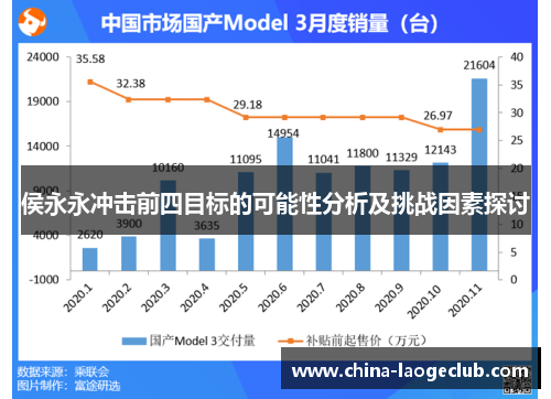 侯永永冲击前四目标的可能性分析及挑战因素探讨