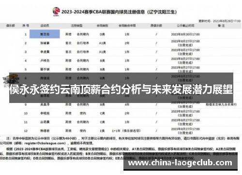 侯永永签约云南顶薪合约分析与未来发展潜力展望