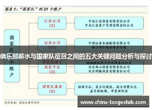 俱乐部薪水与国家队征召之间的五大关键问题分析与探讨