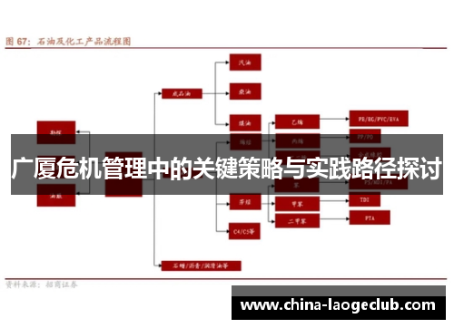 广厦危机管理中的关键策略与实践路径探讨