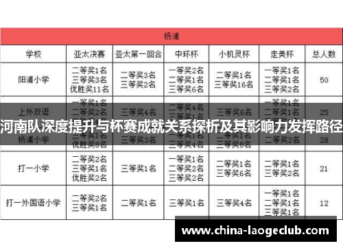 河南队深度提升与杯赛成就关系探析及其影响力发挥路径
