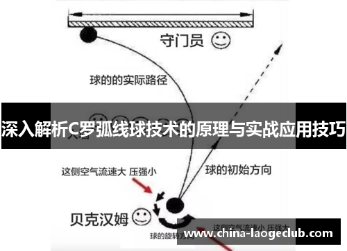深入解析C罗弧线球技术的原理与实战应用技巧