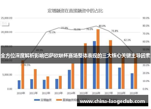全方位深度解析影响巴萨欧联杯赛场整体表现的三大核心关键主导因素
