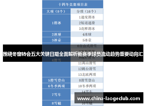 围绕冬窗转会五大关键日期全面解析新赛季球员流动趋势重要动向汇