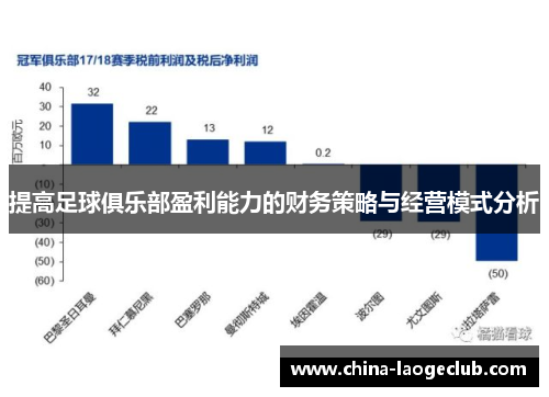 提高足球俱乐部盈利能力的财务策略与经营模式分析 提高足球俱乐部盈利能力的财务策略与经营模式分析