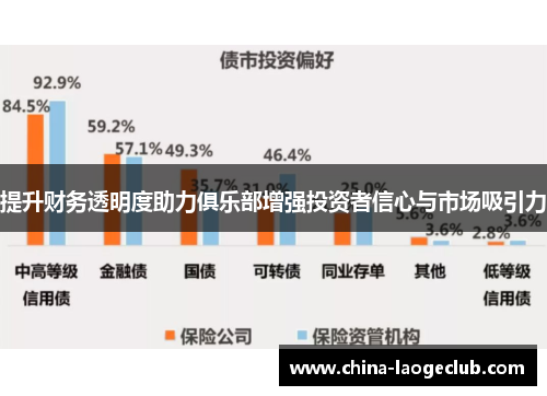 提升财务透明度助力俱乐部增强投资者信心与市场吸引力 提升财务透明度助力俱乐部增强投资者信心与市场吸引力