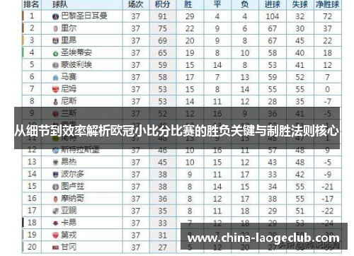 从细节到效率解析欧冠小比分比赛的胜负关键与制胜法则核心 从细节到效率解析欧冠小比分比赛的胜负关键与制胜法则核心