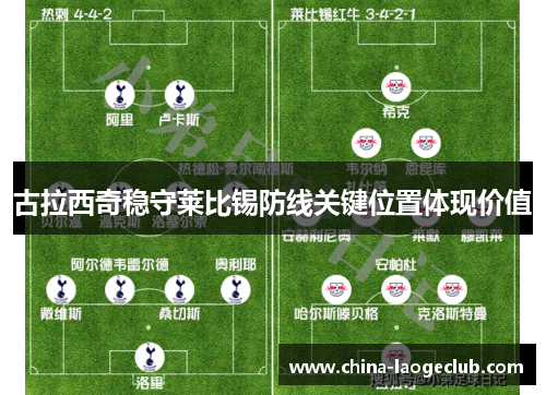 古拉西奇稳守莱比锡防线关键位置体现价值